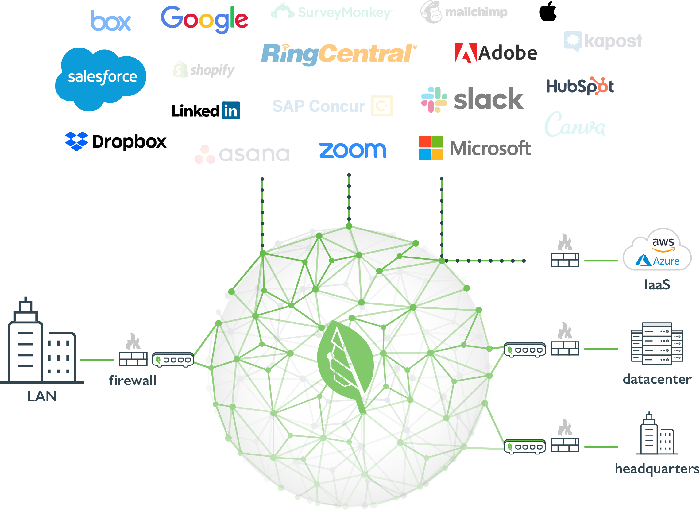 SD-WAN | Datasmith Network Solutions